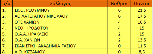 Βαθμολογία Β' Εθνικής